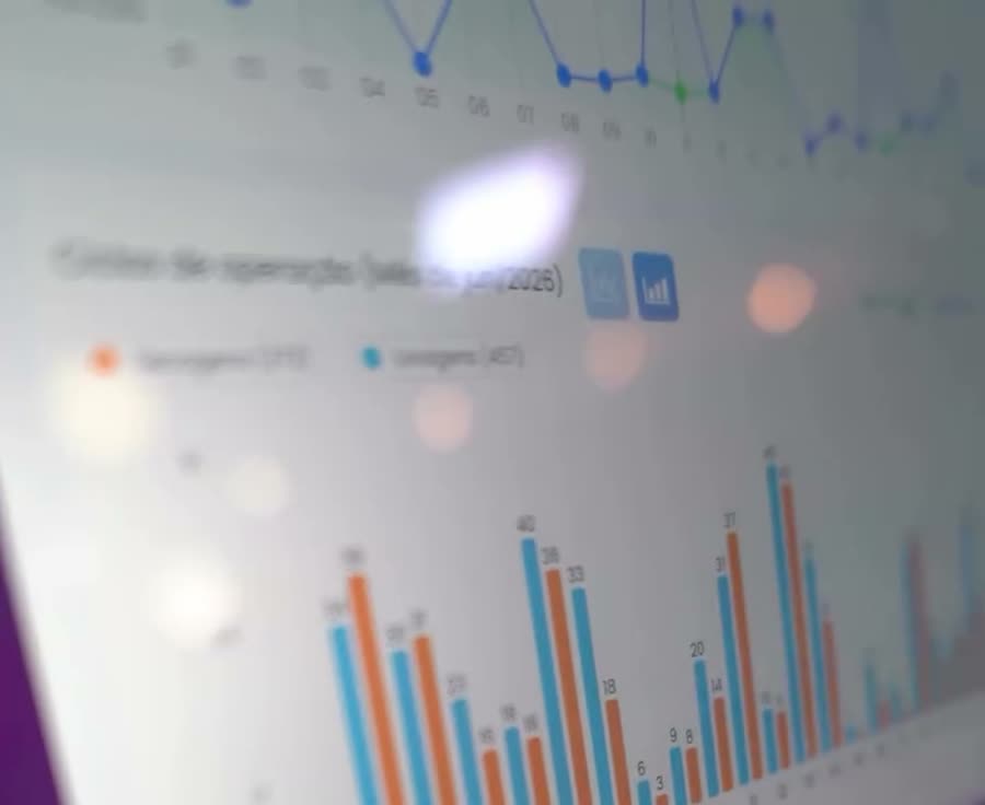 Tela do painel de indicadores da Dona Nem, com gráfico de ciclos